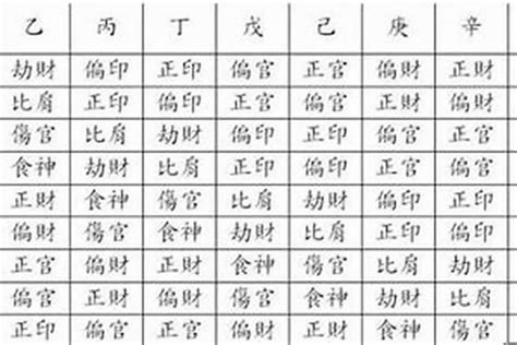 官殺重|八字術語中的官殺格局詳解